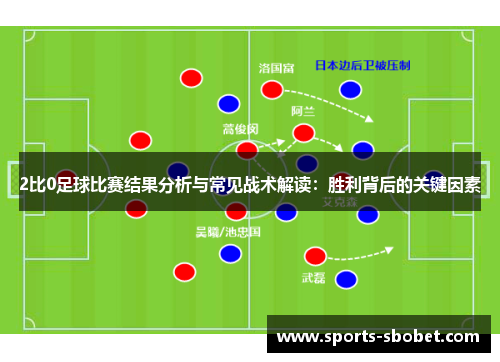 2比0足球比赛结果分析与常见战术解读：胜利背后的关键因素